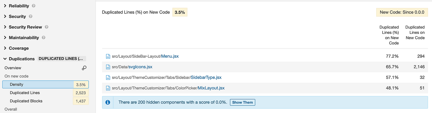 SIASISTEN Duplicated Block Dashboard